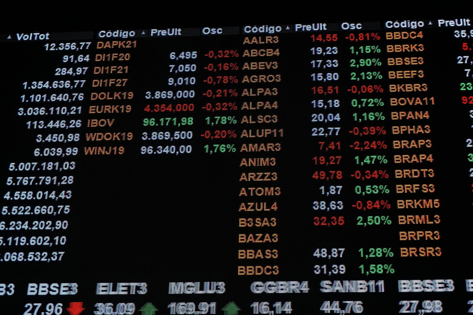 Ibovespa abre em alta de 0,11% aos 136.508 pontos; dólar cai 0,54%