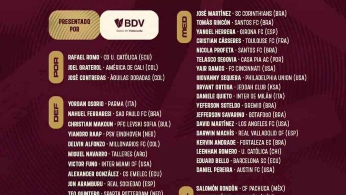 Com jogadores que atuam no Brasil, Venezuela divulga convocados para Eliminatórias
