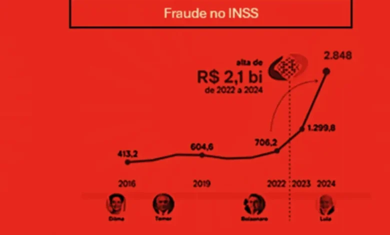 O novelo desse fio tem tudo para ser enorme | ac24horas O novelo desse fio tem tudo para ser enorme | ac24horas