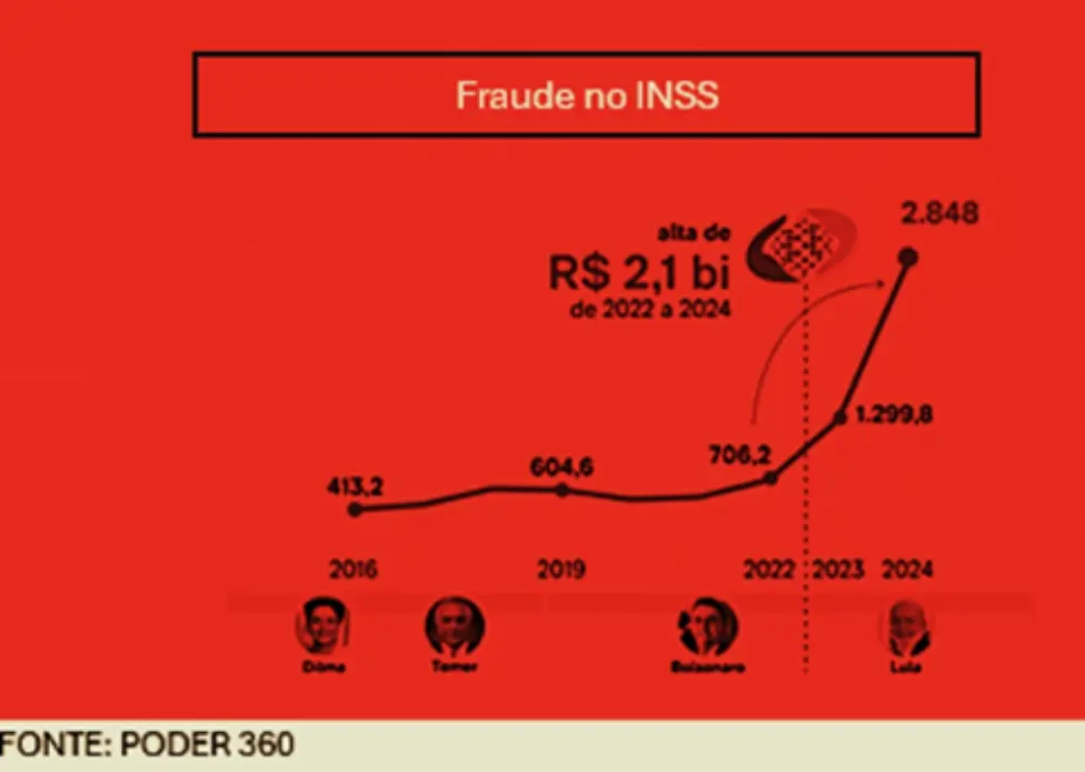 O novelo desse fio tem tudo para ser enorme | ac24horas