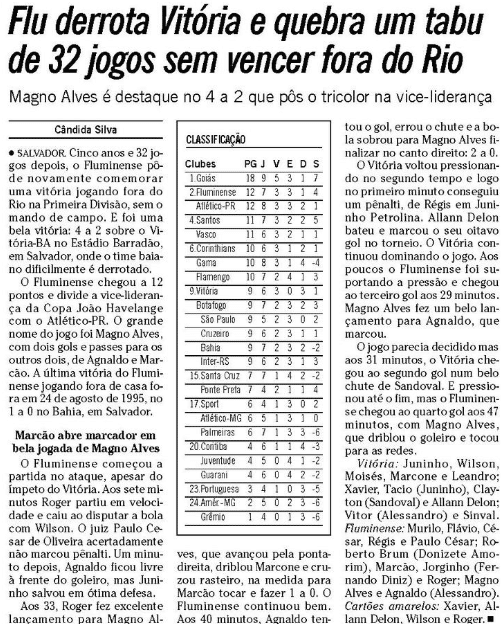 Fluminense encara o Vitória por alívio no Brasileirão; relembre duelos marcantes