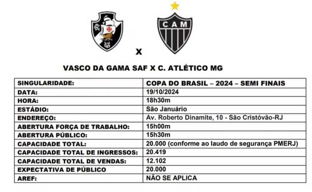 Só 12 mil? Entenda a polêmica sobre os ingressos vendidos pelo Vasco na Copa do Brasil Só 12 mil? Entenda a polêmica sobre os ingressos vendidos pelo Vasco na Copa do Brasil