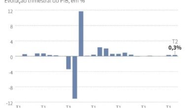 Economia da zona do euro cresce mais que o esperado no 2º trimestre