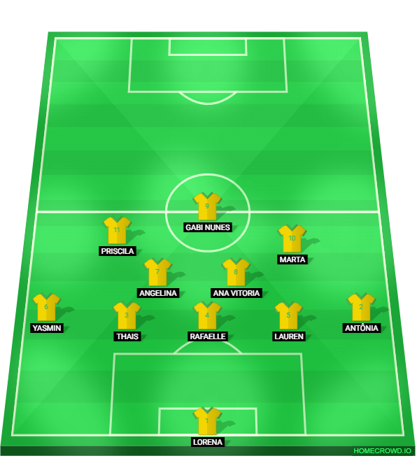 o que é melhor para o Brasil? Analisamos o dilema de Arthur Elias antes da final
