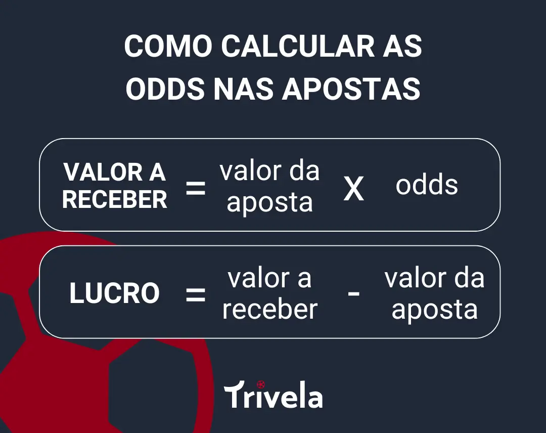O que são odds nas apostas e como encontrar as melhores