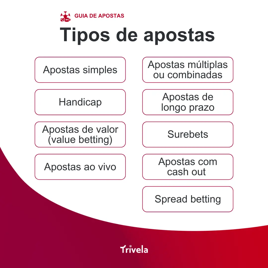qual a melhor opção? Entenda!